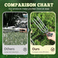 🌿 ACHETEZ 1, OBTENEZ 1 GRATUIT! 🧑‍🌾 Désherbeur compact – 2 dents, robuste & efficace ✨